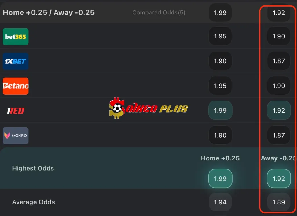 Chốt Kèo Ngon: Brentford vs Aston Villa (23/08/2025)