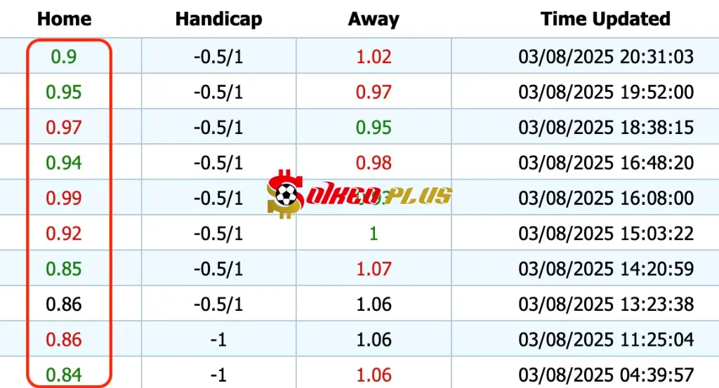 Giải Mã Trận Cầu Vàng: Brondby vs Viborg (03/08/2025)