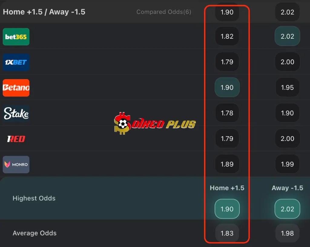 Chốt Kèo Ngon: Casa Pia vs Sporting CP (08/08/2025)