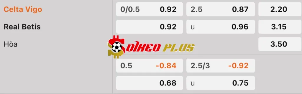 Soi Kèo Dự Đoán: Celta Vigo vs Betis, 2h ngày 28/08/2025
