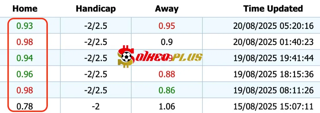 Giải Mã Trận Cầu Vàng: Celtic vs Kairat Almaty (20/08/2025)