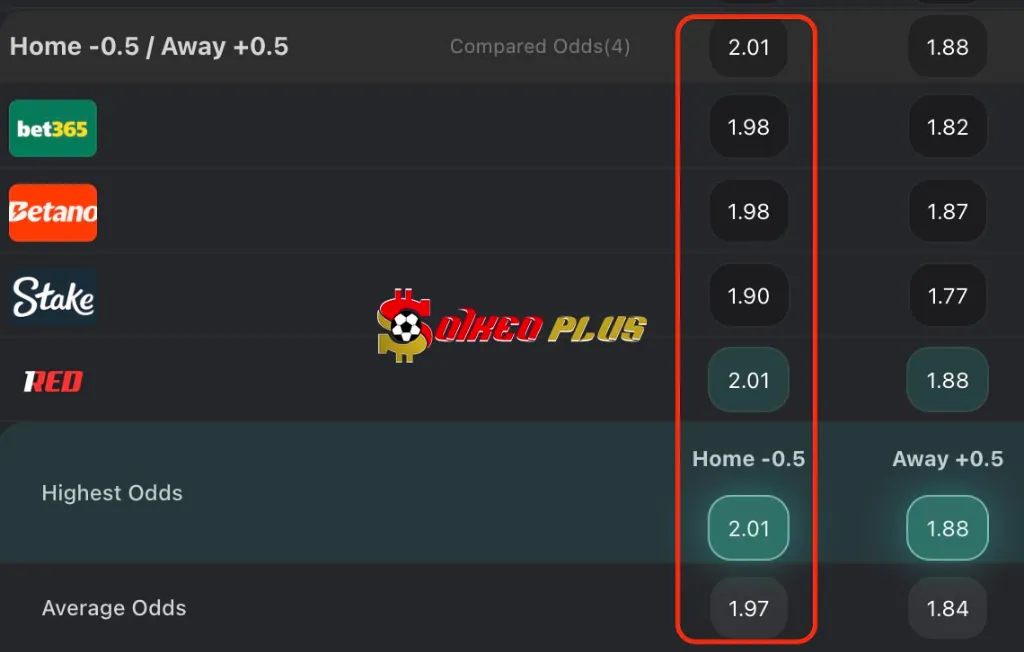 Chốt Kèo Ngon: Charleroi vs Sint-Truiden (03/08/2025)