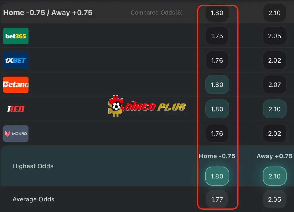 Chốt Kèo Ngon: Chelsea vs Crystal Palace (17/08/2025)