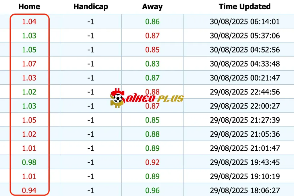 Giải Mã Trận Cầu Vàng: Chelsea vs Fulham (30/08/2025)