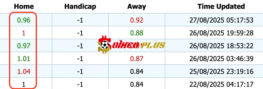 Giải Mã Trận Cầu Vàng: Club Brugge vs Rangers (27/08/2025)