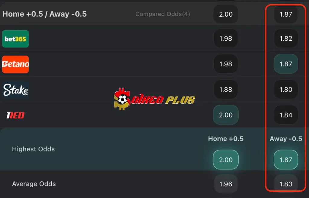 Chốt Kèo Ngon: CFR Cluj vs Braga (07/08/2025)