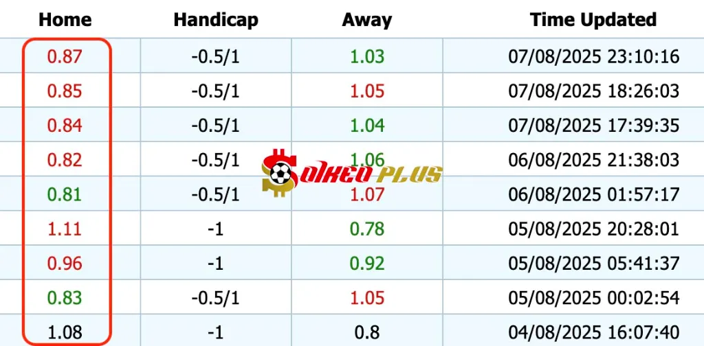 Giải Mã Trận Cầu Vàng: Copenhagen vs Aarhus (08/08/2025)