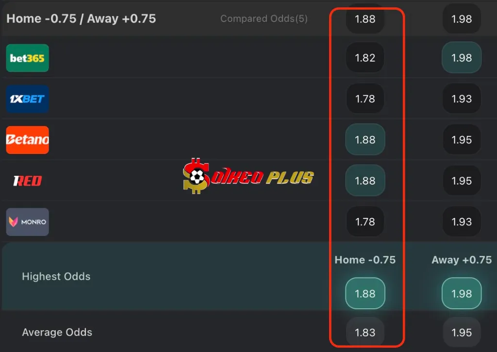 Chốt Kèo Ngon: Crvena Zvezda vs Pafos (19/08/2025)