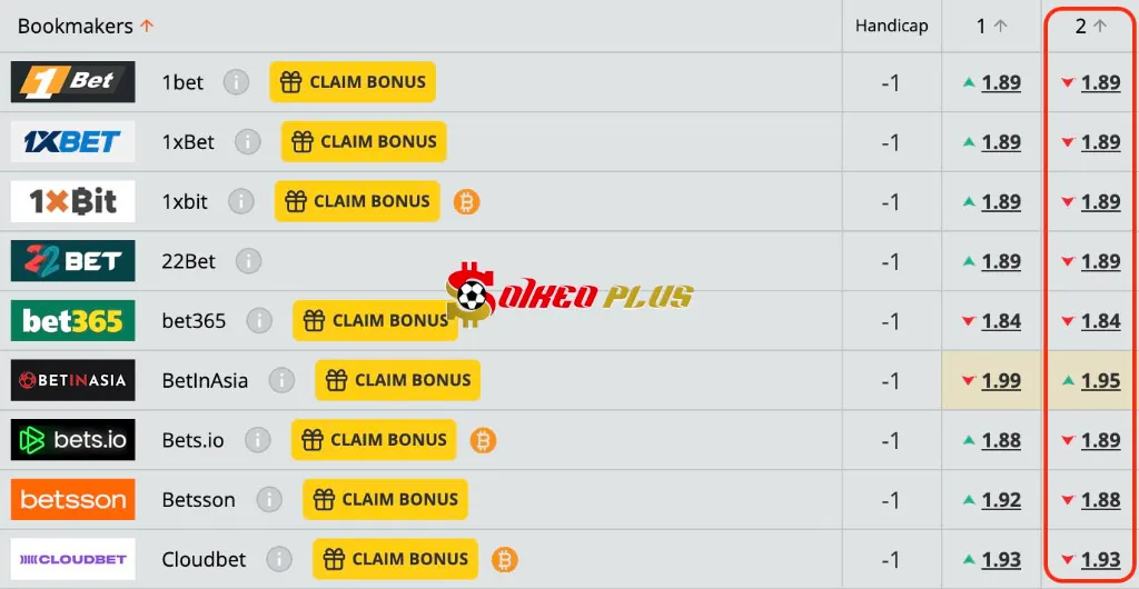 Lật Tẩy Nhà Cái: Crvena Zvezda vs Lech Poznan (12/08/2025)