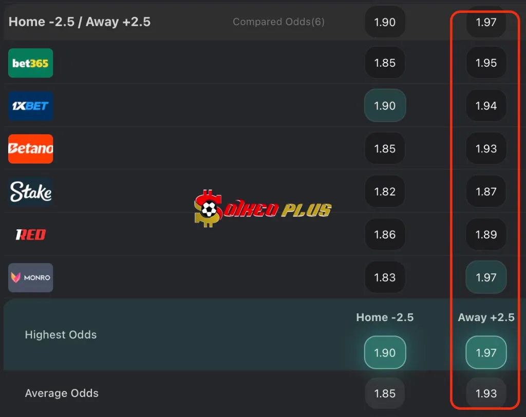 BET OF THE DAY: Crystal Palace vs Fredrikstad (21/08/2025)