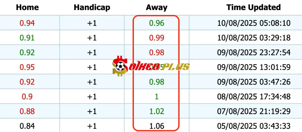 Giải Mã Trận Cầu Vàng: Crystal Palace vs Liverpool (10/08/2025)