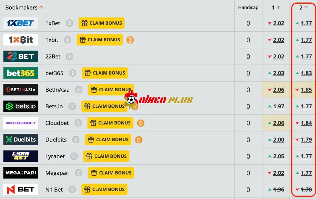 Lật Tẩy Nhà Cái: Derby vs Bristol City (22/08/2025)