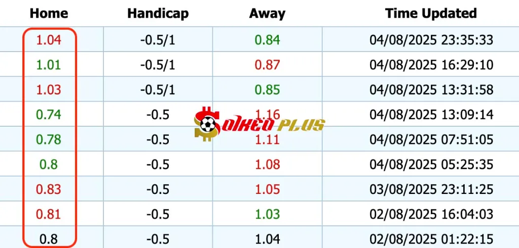Giải Mã Trận Cầu Vàng: Dynamo Kyiv vs Paphos (05/08/2025)