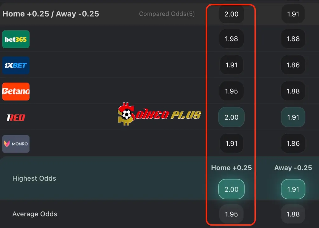 Chốt Kèo Ngon: Elche vs Betis (18/08/2025)