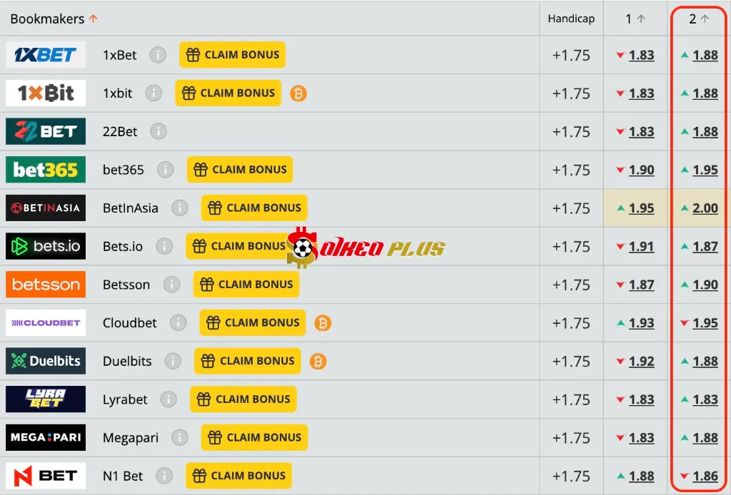 Lật Tẩy Nhà Cái: Estrela vs Benfica (16/08/2025)