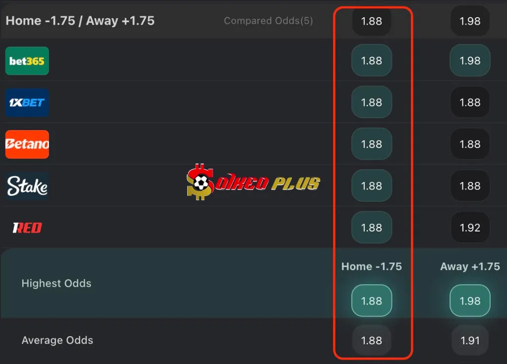 Chốt Kèo Ngon: Everton vs Mansfield (27/08/2025)