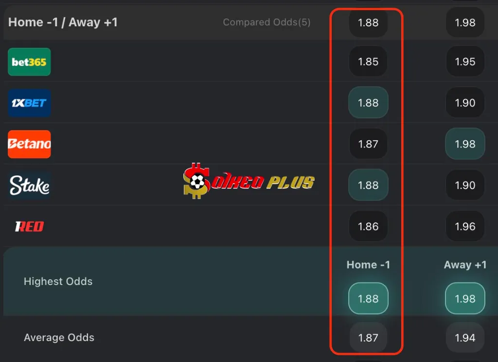 BET OF THE DAY: Ferencvarosi vs Ludogorets (12/08/2025)