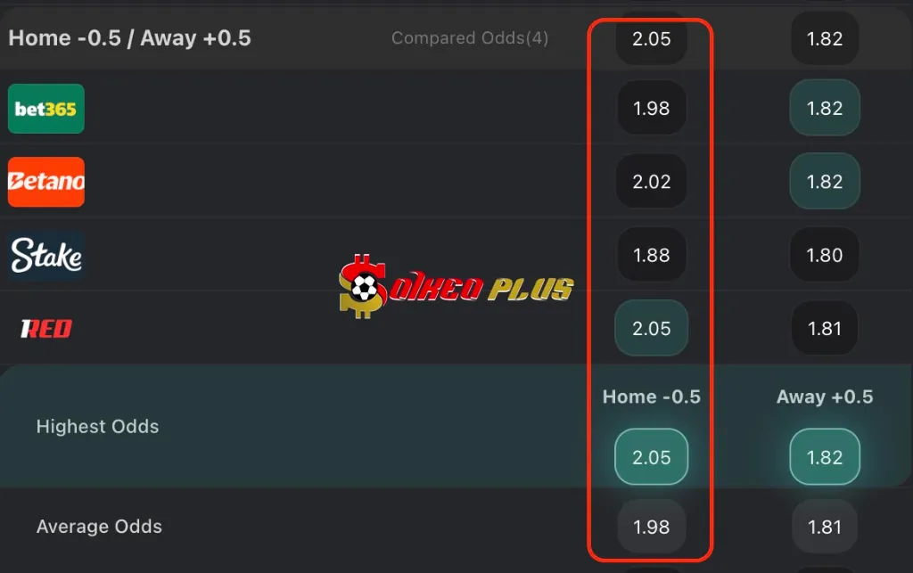 BET OF THE DAY: Ferencvaros vs Qarabag (19/08/2025)