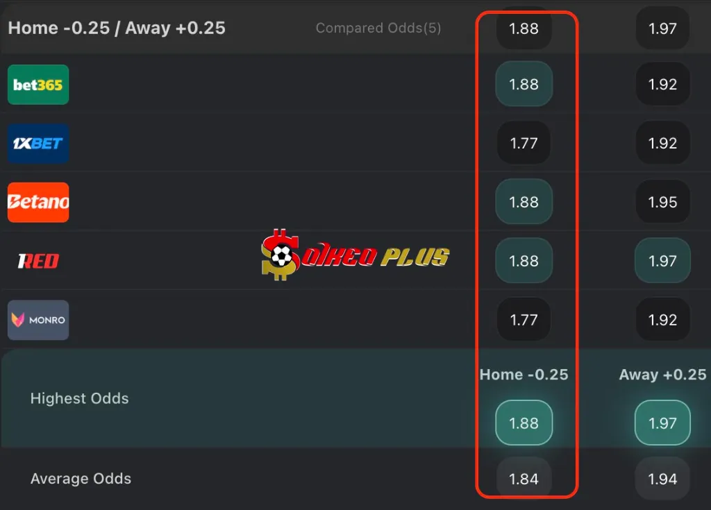 Chốt Kèo Ngon: Feyenoord vs Fenerbahce (06/08/2025)