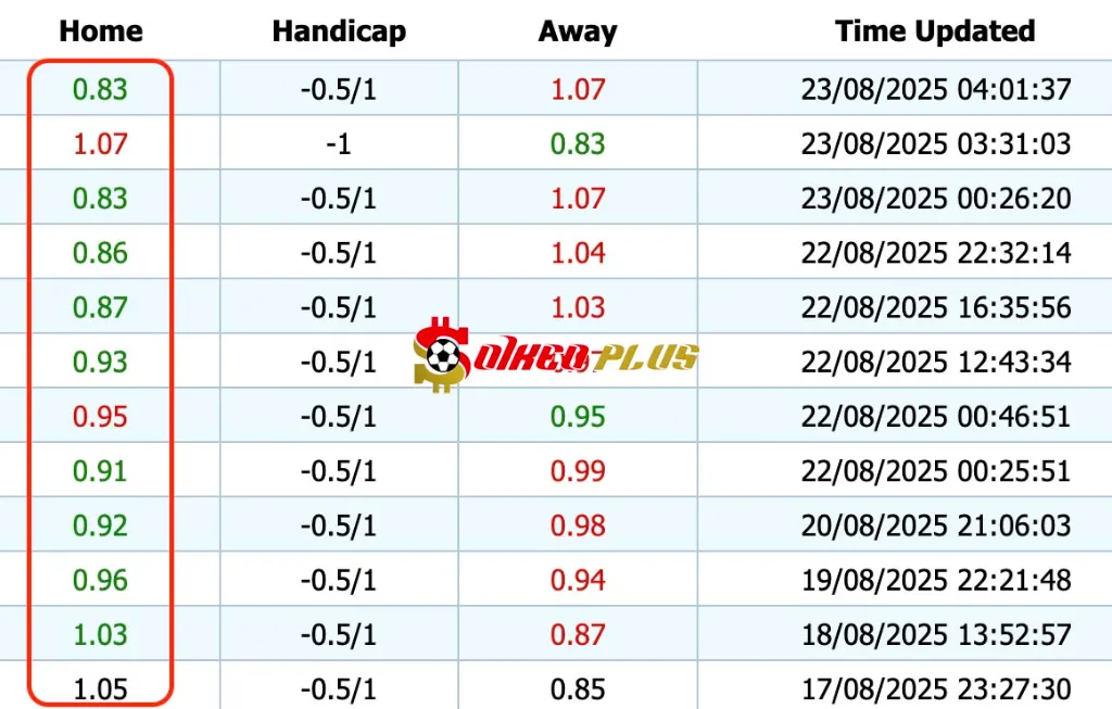 Giải Mã Trận Cầu Vàng: Frankfurt vs Werder Bremen (23/08/2025)