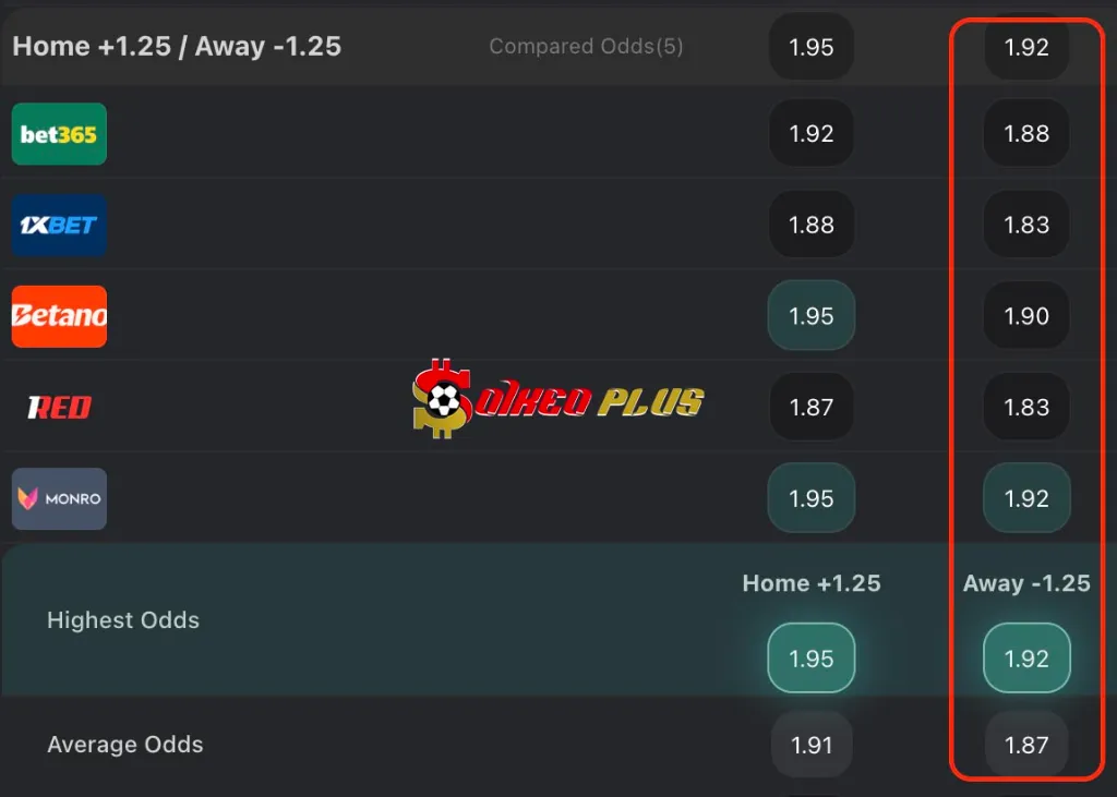 Chốt Kèo Ngon: Fredericia vs Copenhagen (01/08/2025)