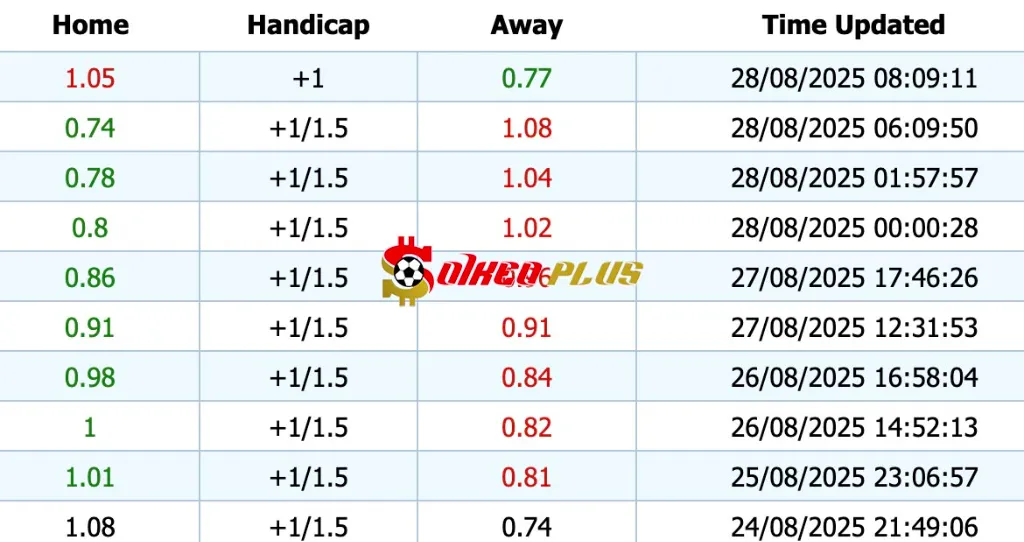 Giải Mã Trận Cầu Vàng: Fredrikstad vs Crystal Palace (28/08/2025)