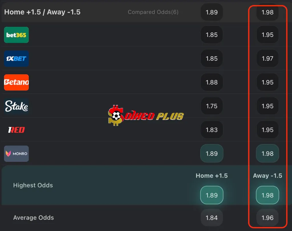 BET OF THE DAY: Gaziantep vs Galatasaray (08/08/2025)