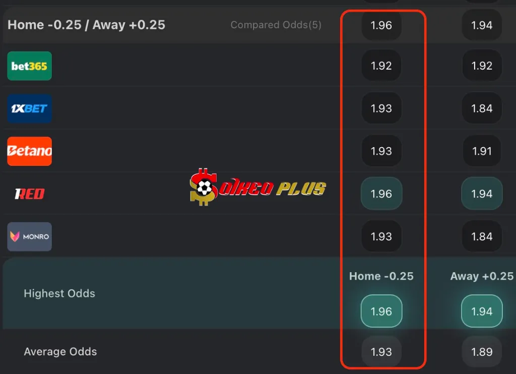 Chốt Kèo Ngon: Girona vs Vallecano (15/08/2025)