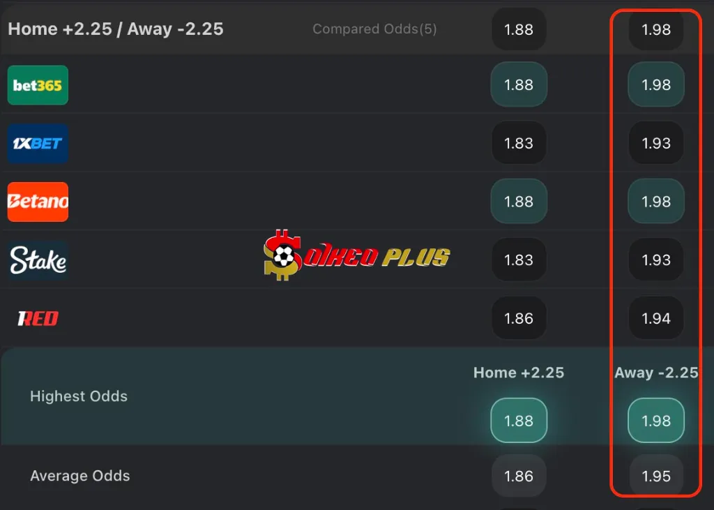 BET OF THE DAY: Grimsby vs Man Utd (27/08/2025)