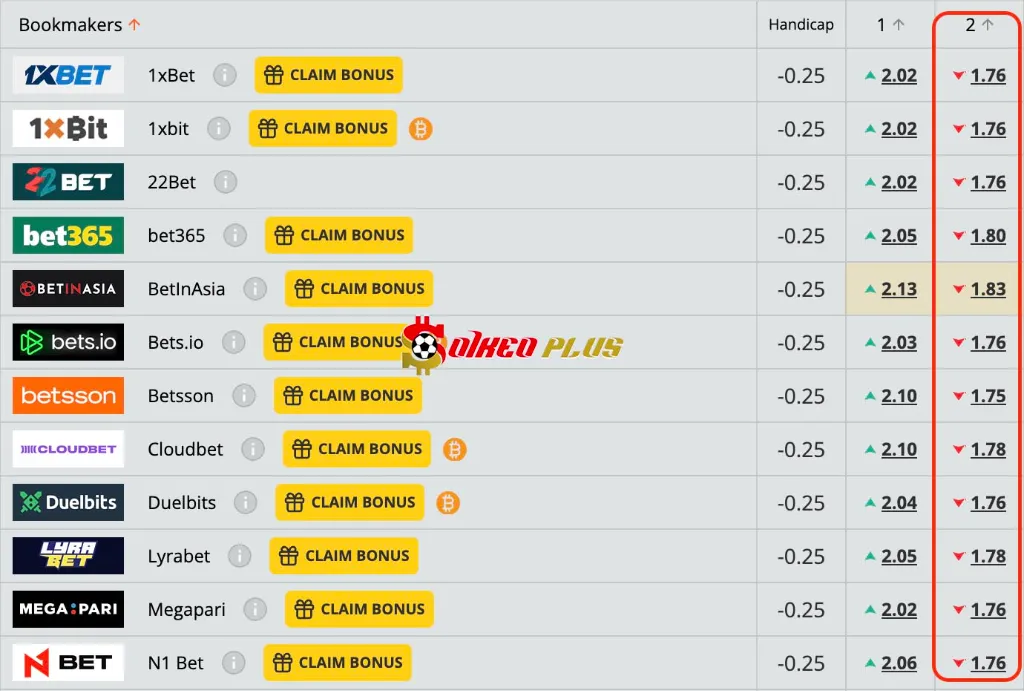 Lật Tẩy Nhà Cái: Hamburg vs St Pauli (29/08/2025)