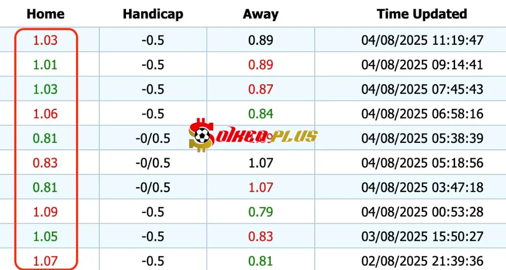 Giải Mã Trận Cầu Vàng: Hearts vs Aberdeen (04/08/2025)