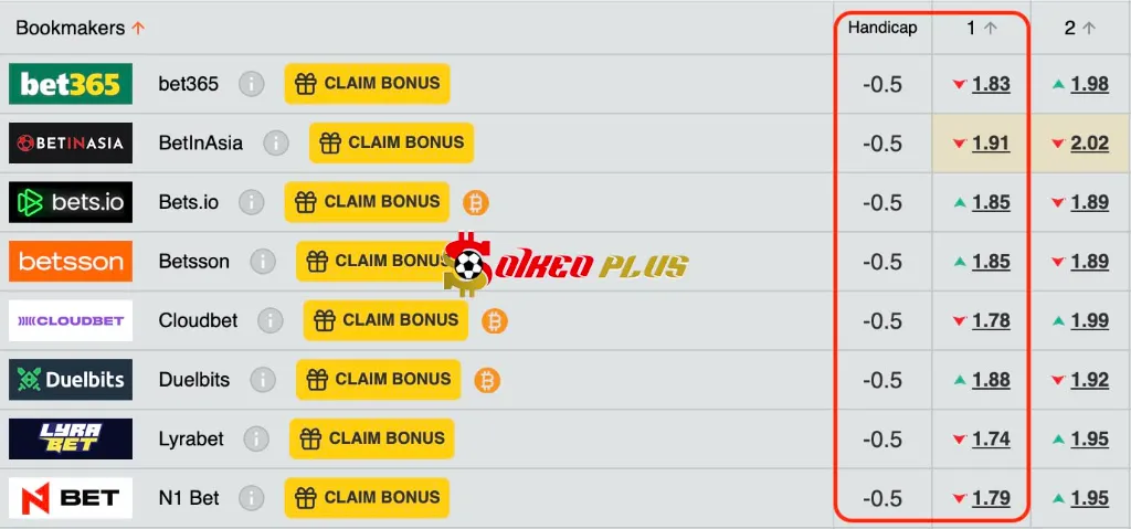 Lật Tẩy Nhà Cái: Hertha Berlin vs Karlsruher (10/08/2025)