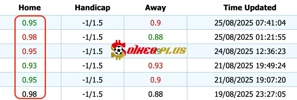 Giải Mã Trận Cầu Vàng: Inter Milan vs Torino (25/08/2025)