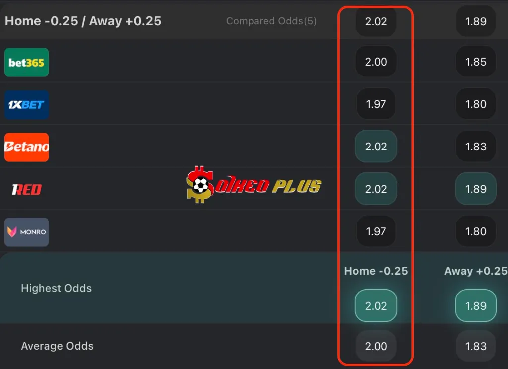 BET OF THE DAY: Leeds vs Everton (18/08/2025)