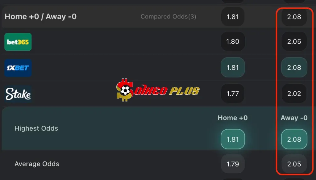 Chốt Kèo Ngon: Leicester vs Birmingham (29/08/2025)