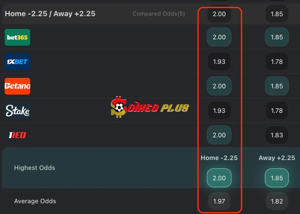 Chốt Kèo Ngon: Leicester vs Sheffield Wed (10/08/2025)