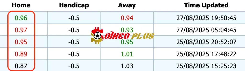 Giải Mã Trận Cầu Vàng: Lens vs Brest (29/08/2025)