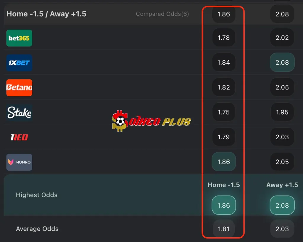 BET OF THE DAY: Liverpool vs Bournemouth (15/08/2025)