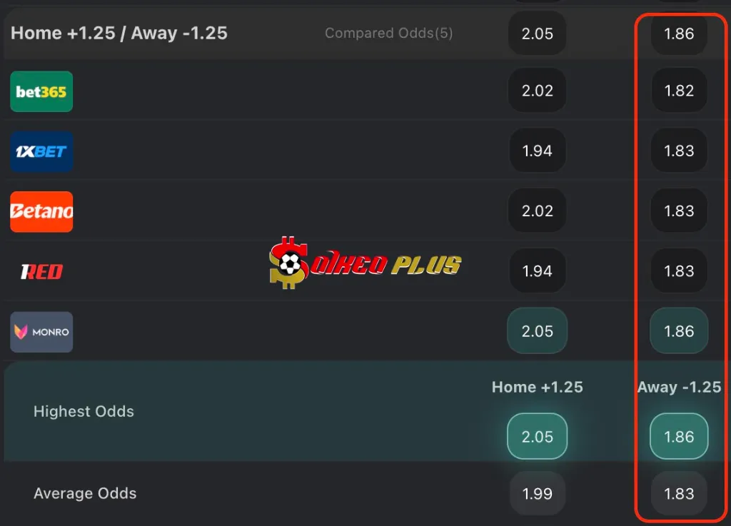 BET OF THE DAY: Mallorca vs Barcelona (16/08/2025)