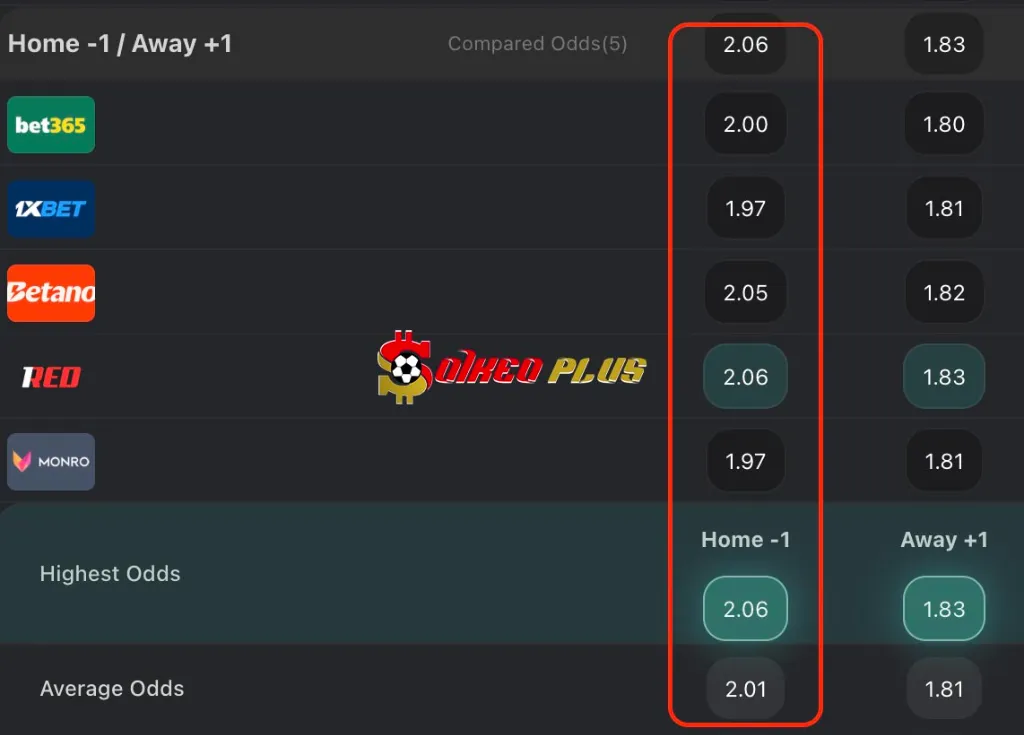 Chốt Kèo Ngon: Malmo vs Sigma Olomouc (21/08/2025)