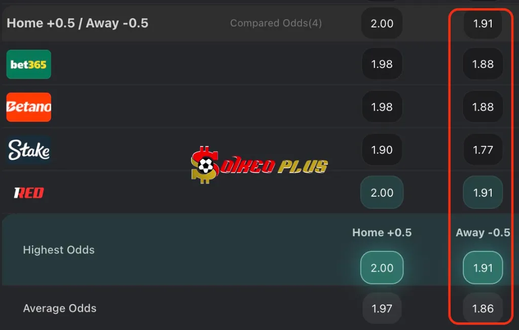 BET OF THE DAY: Man Utd vs Arsenal (17/08/2025)