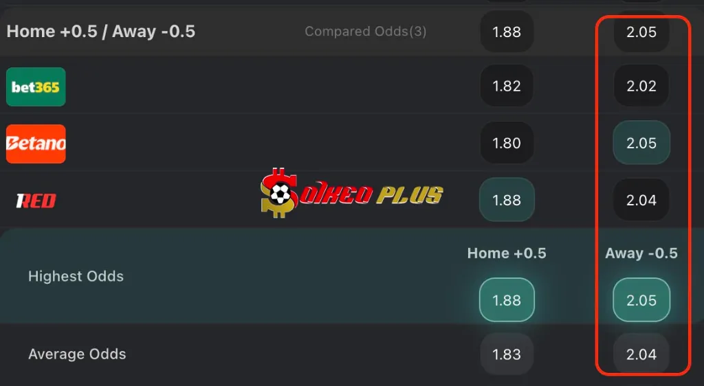 BET OF THE DAY: Newcastle vs Liverpool (25/08/2025)