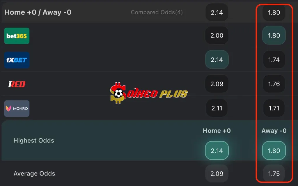 BET OF THE DAY: Nice vs Benfica (06/08/2025)