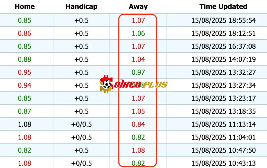Giải Mã Trận Cầu Vàng: Nordsjaelland vs Copenhagen (15/08/2025)