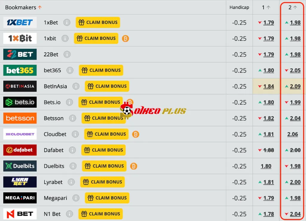 Lật Tẩy Nhà Cái: Nottingham vs Brentford (17/08/2025)