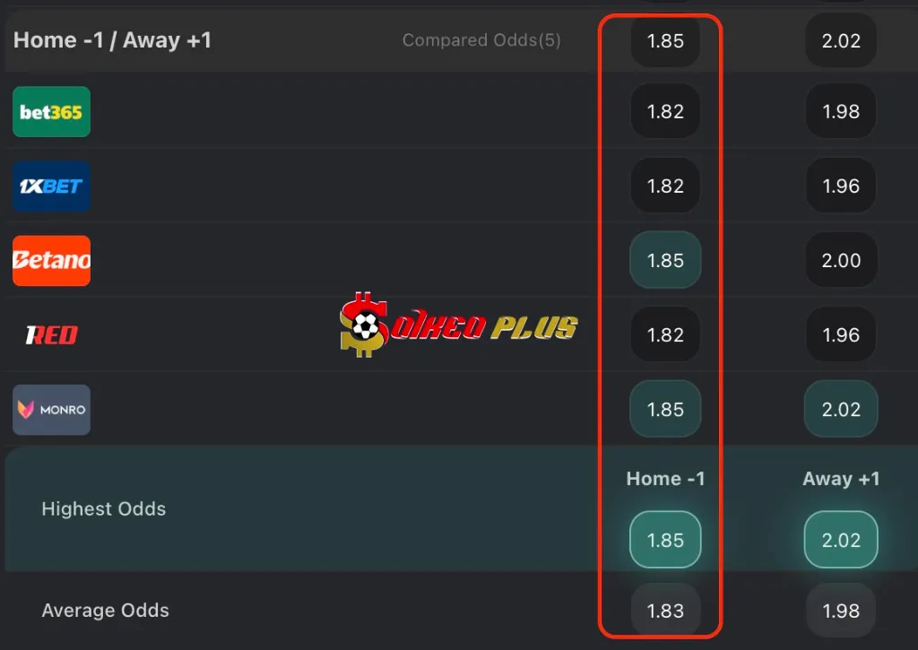 BET OF THE DAY: PAOK vs Wolfsberger (07/08/2025)