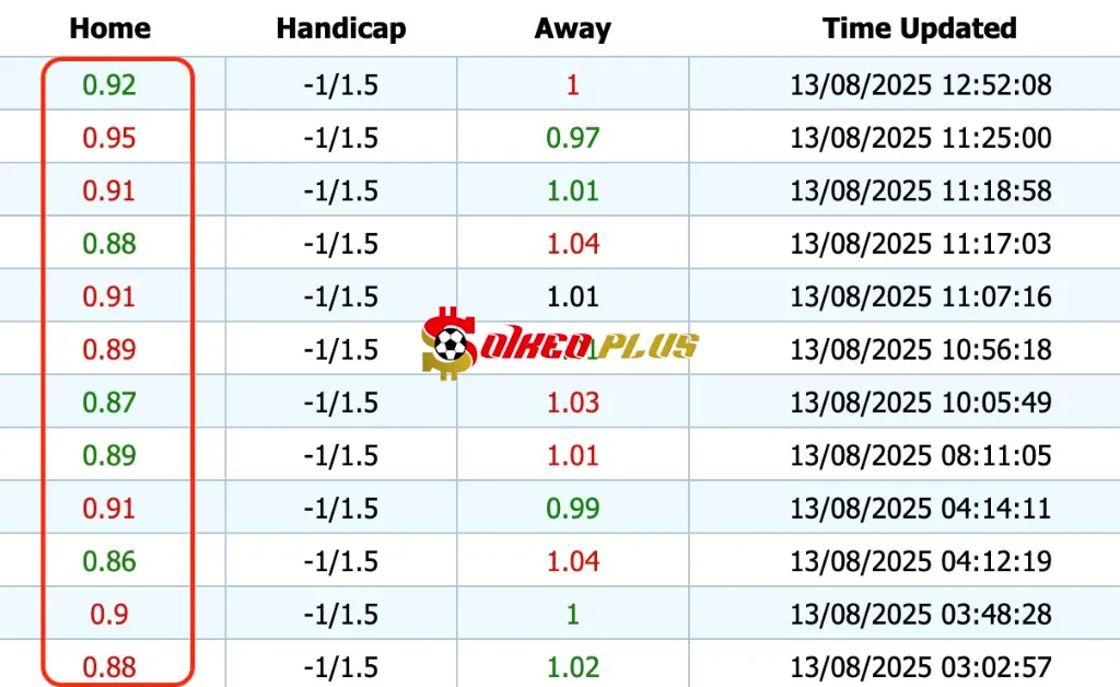 Giải Mã Trận Cầu Vàng: PSG vs Tottenham (13/08/2025)