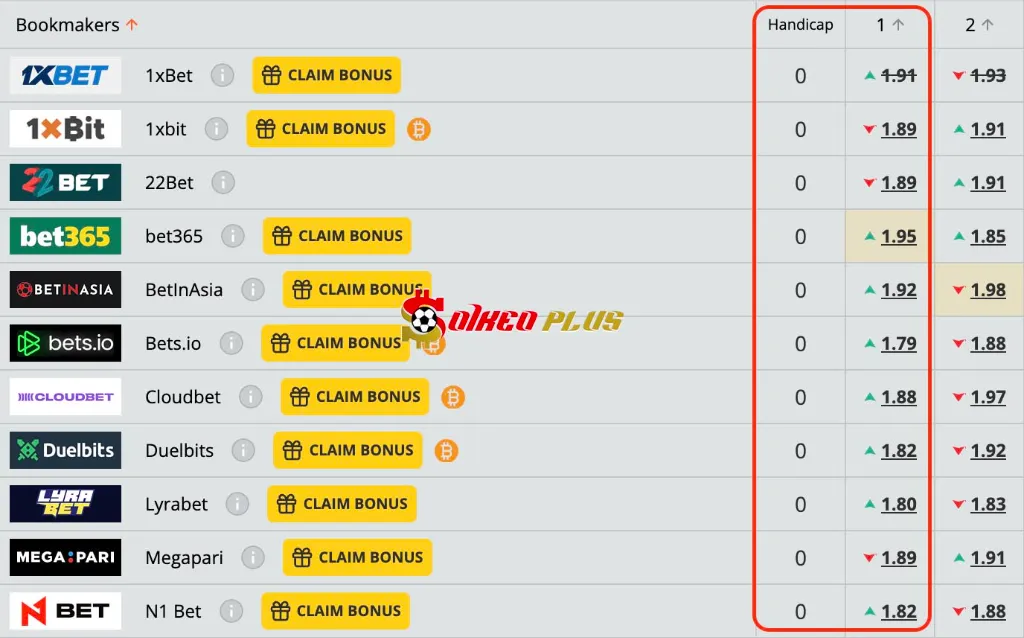 Lật Tẩy Nhà Cái: Panathinaikos vs Shakhtar Donetsk (07/08/2025)