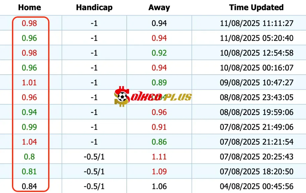 Giải Mã Trận Cầu Vàng: Porto vs Guimaraes (11/08/2025)
