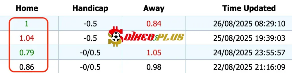 Giải Mã Trận Cầu Vàng: Preston vs Wrexham (26/08/2025)